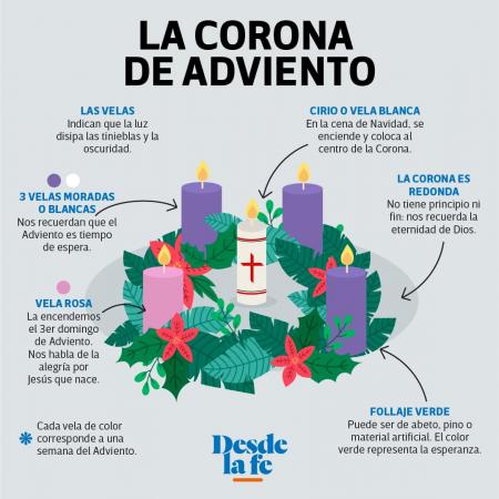 Cofradía Borriquilla Granada: ADVIENTO, ESPERA DEL SEÑOR