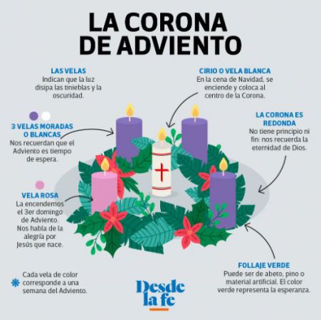 Cofradía Borriquilla Granada: TIEMPO DE ADVIENTO 2023